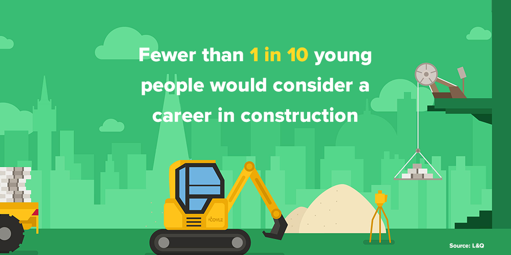 Infographic stating that 1 in 10 young people would consider a career in construction.